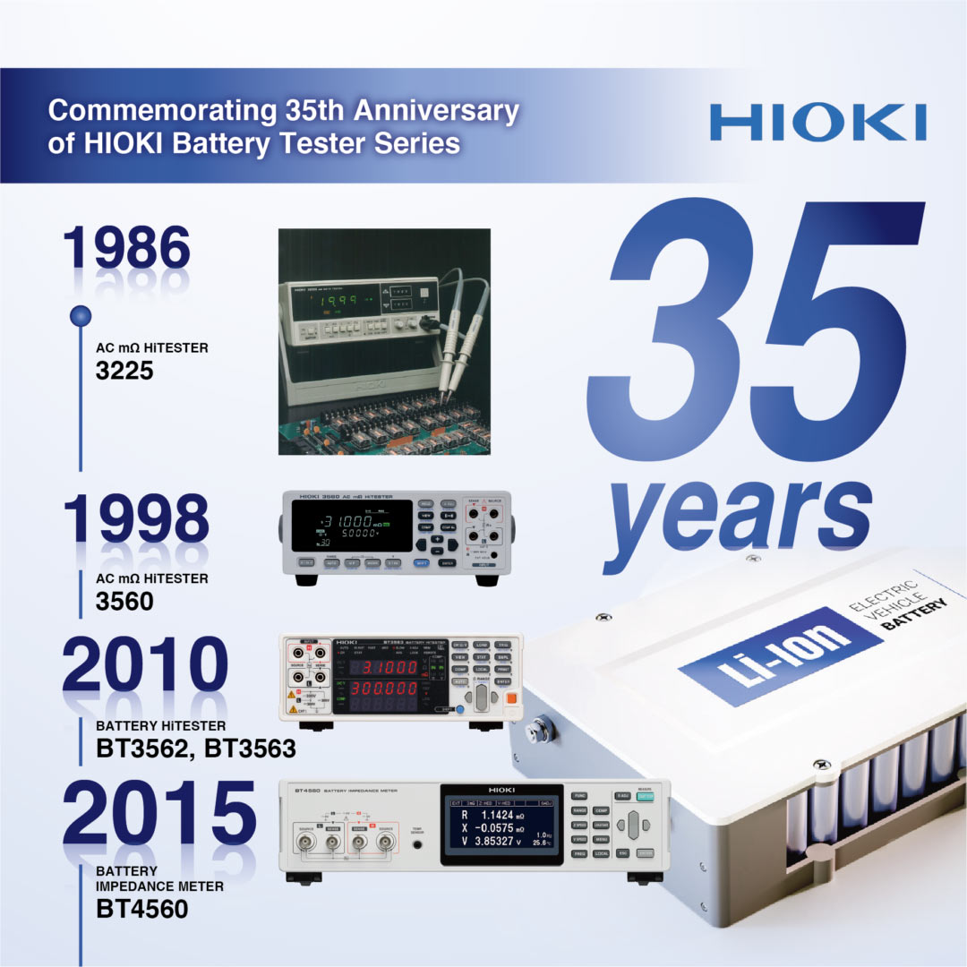 HIOKI and Lithium Ion Batteries