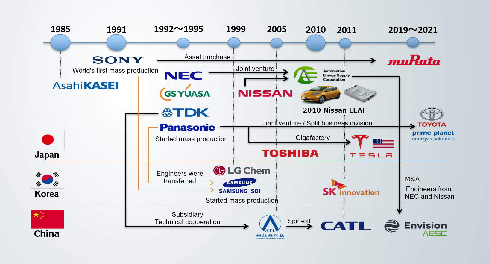 HIOKI and Lithium Ion Batteries