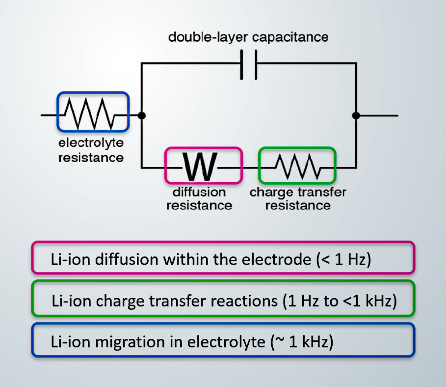Maintentance measurements and lithium ion batteries
