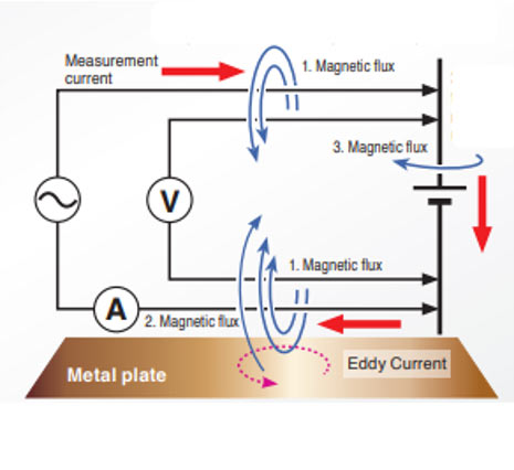 Having issues with accuracy when measuring the impedance of a battery? Try this…