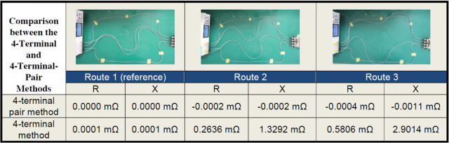 Having issues with accuracy when measuring the impedance of a battery? Try this…