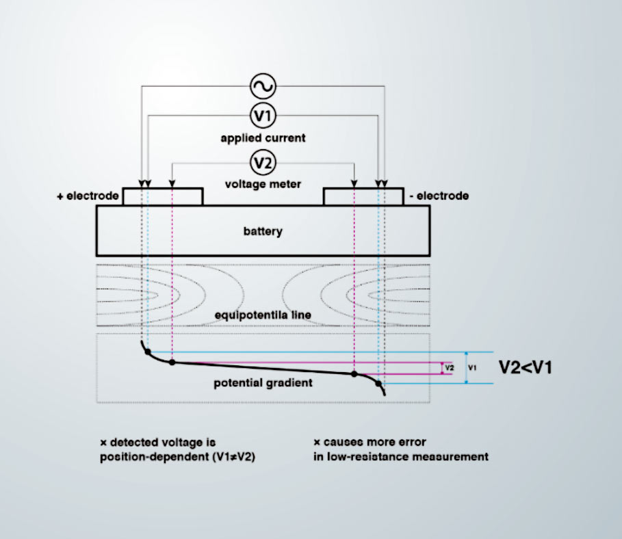 Haben Sie Probleme mit der Genauigkeit beim Messen der Impedanz einer Batterie? Versuchen Sie es einmal hiermit…