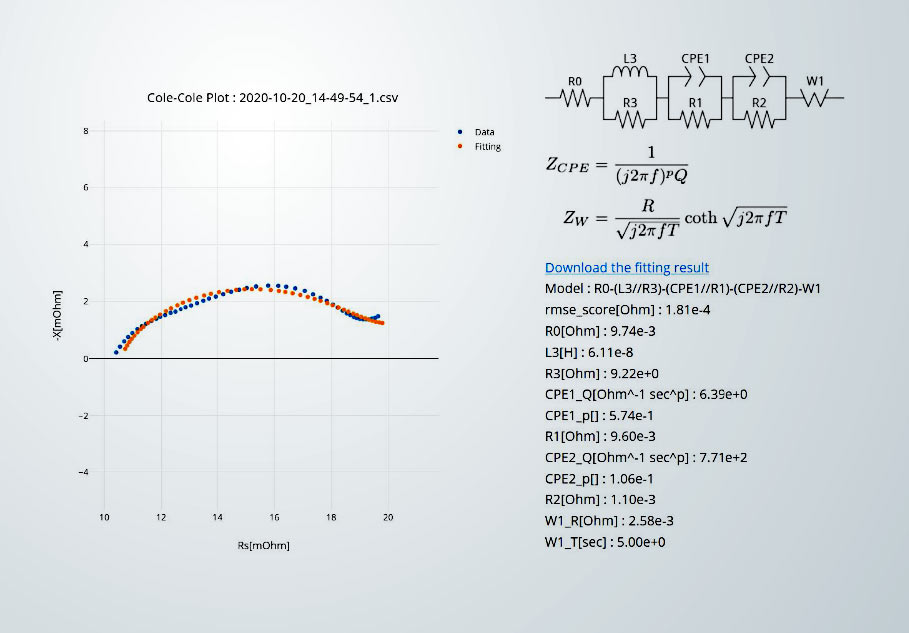 Ein kleines Tool zur leichteren Auswertung von Cole-Cole-Plot-Daten, die mit einem Hioki BT4560 gemessen wurden