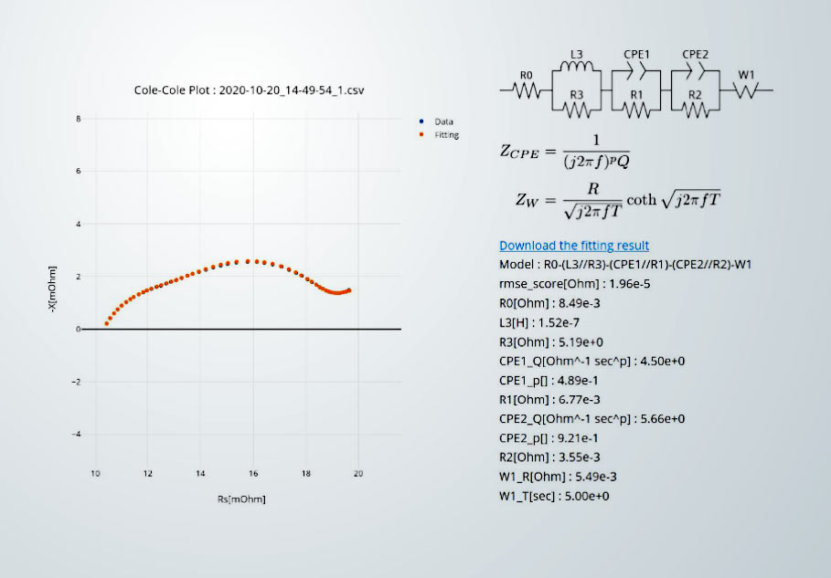 Ein kleines Tool zur leichteren Auswertung von Cole-Cole-Plot-Daten, die mit einem Hioki BT4560 gemessen wurden