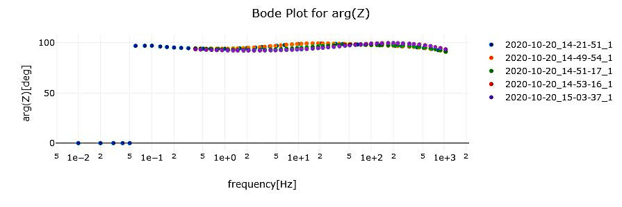 A little tool for an easier evaluation of Cole-Cole plot data measured with a Hioki BT4560
