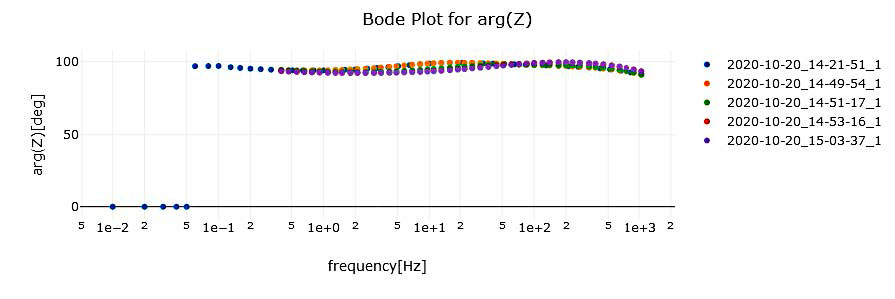 Ein kleines Tool zur leichteren Auswertung von Cole-Cole-Plot-Daten, die mit einem Hioki BT4560 gemessen wurden