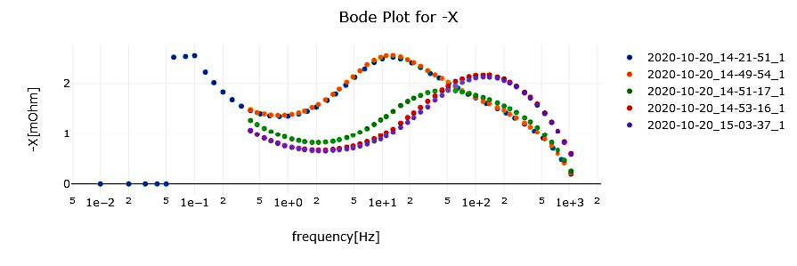 Ein kleines Tool zur leichteren Auswertung von Cole-Cole-Plot-Daten, die mit einem Hioki BT4560 gemessen wurden