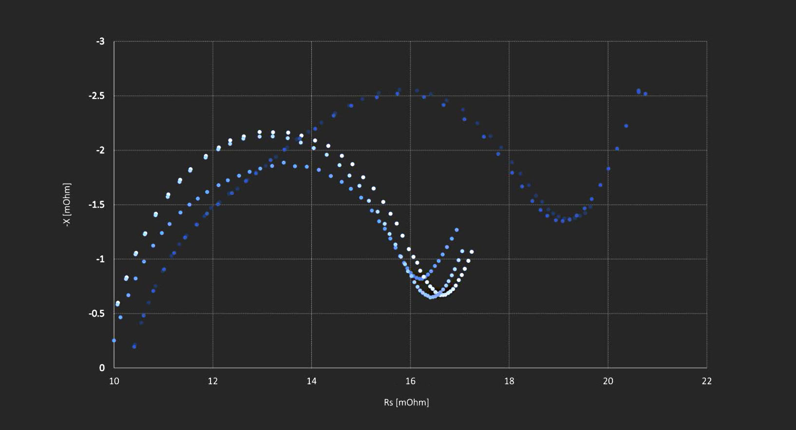 Ein kleines Tool zur leichteren Auswertung von Cole-Cole-Plot-Daten, die mit einem Hioki BT4560 gemessen wurden